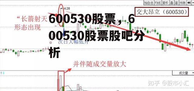 600530股票，600530股票股吧分析