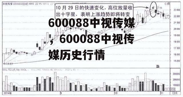 600088中视传媒，600088中视传媒历史行情