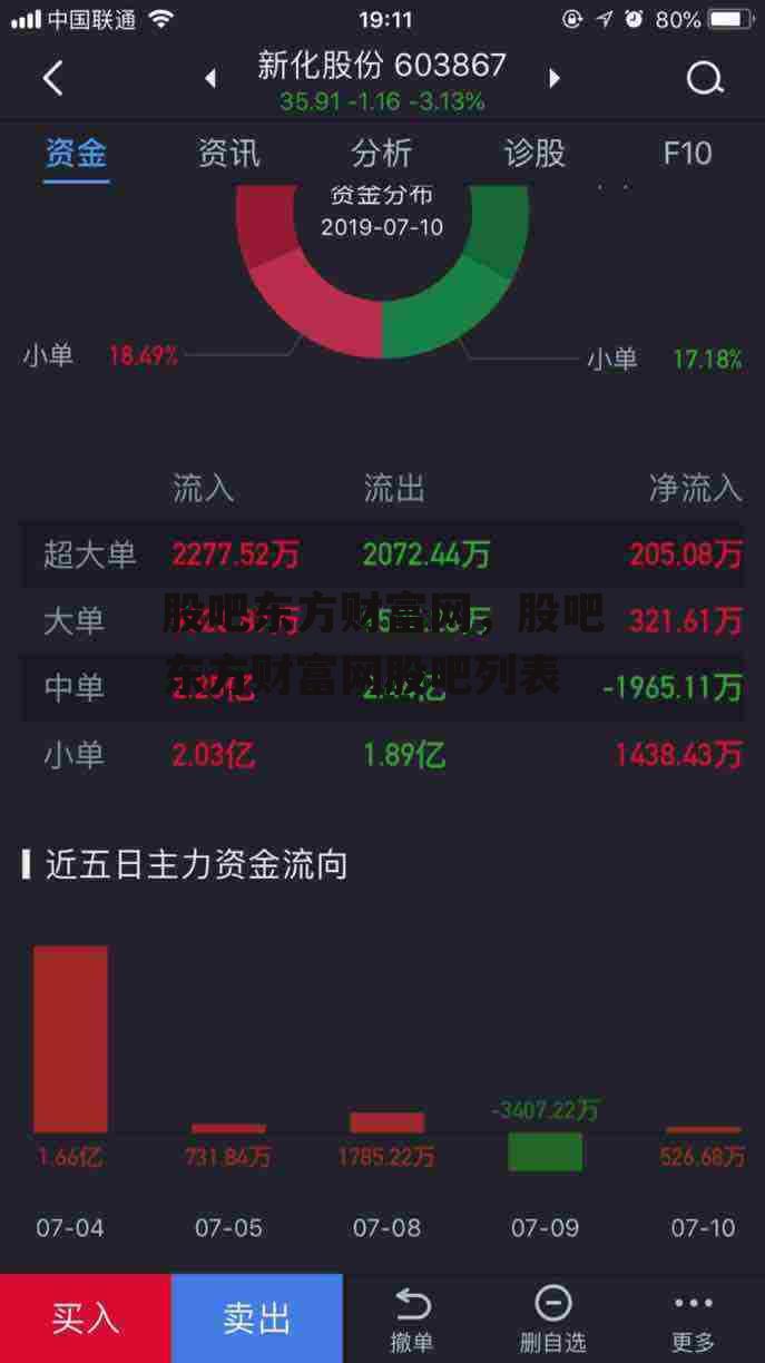 股吧东方财富网，股吧东方财富网股吧列表