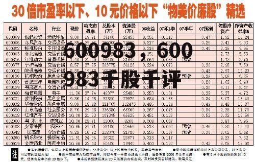 600983，600983千股千评