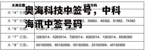 奥海科技中签号，中科海讯中签号码