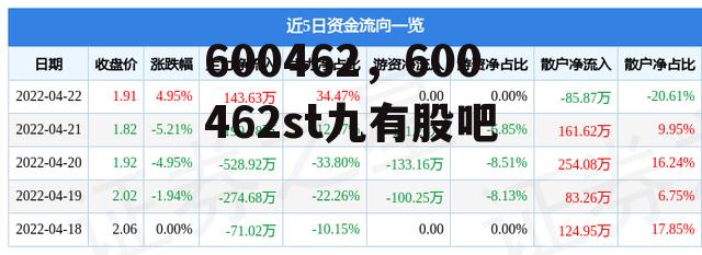 600462，600462st九有股吧