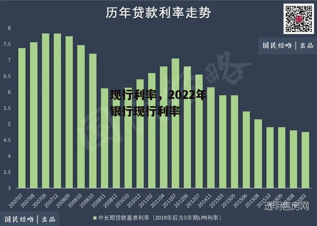 现行利率，2022年银行现行利率