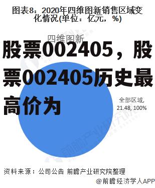 股票002405，股票002405历史最高价为