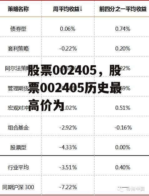 股票002405，股票002405历史最高价为