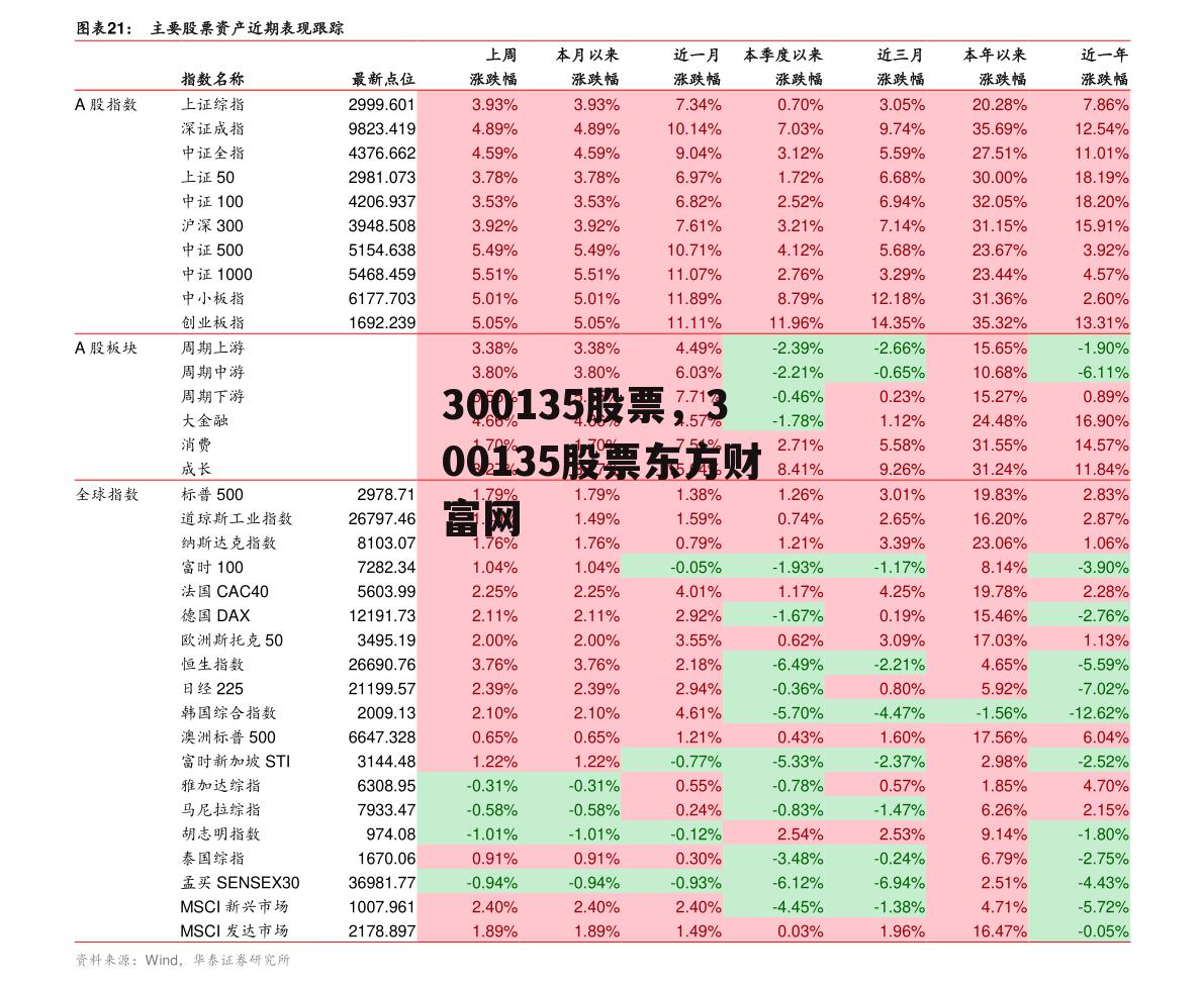 300135股票，300135股票东方财富网