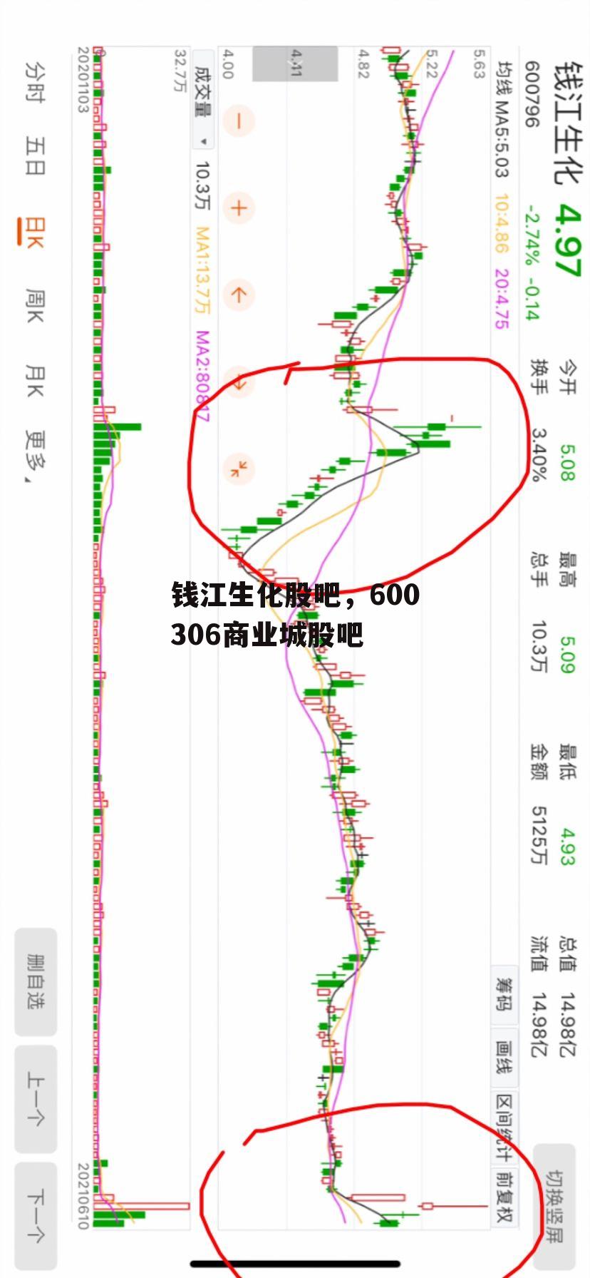 钱江生化股吧，600306商业城股吧