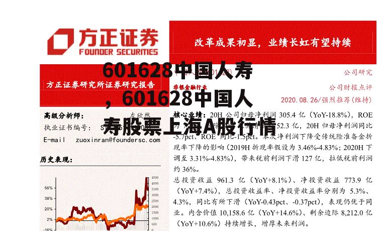 601628中国人寿，601628中国人寿股票上海A股行情