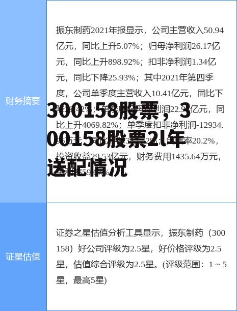 300158股票，300158股票2l年送配情况