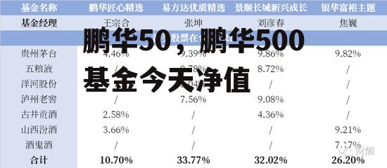 鹏华50，鹏华500基金今天净值