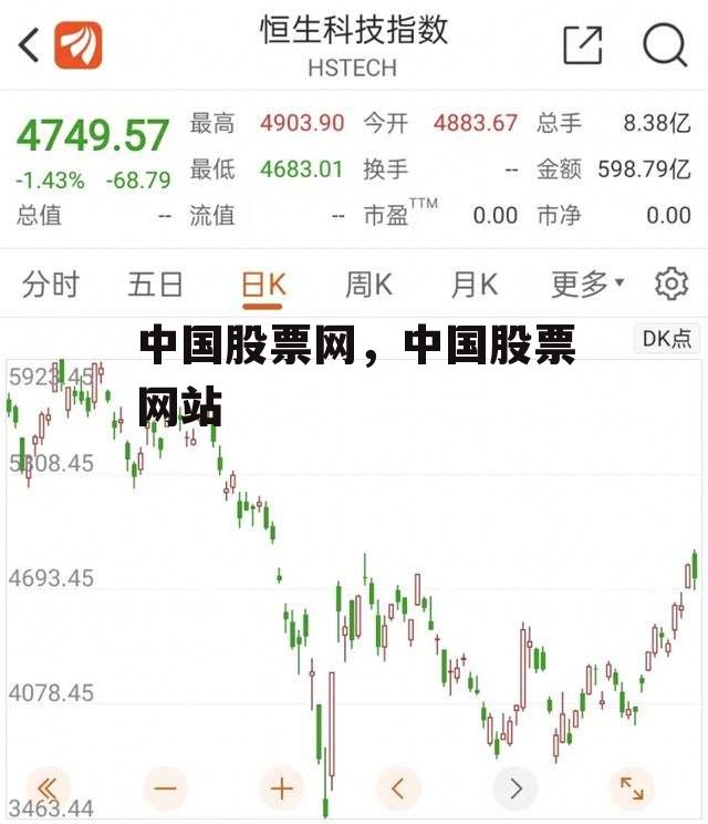 中国股票网，中国股票网站