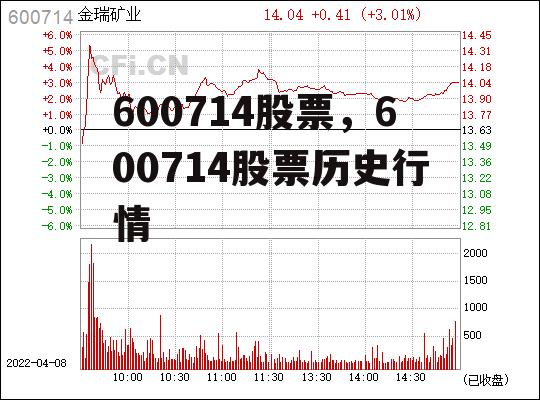 600714股票，600714股票历史行情