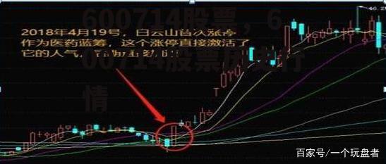 600714股票，600714股票历史行情