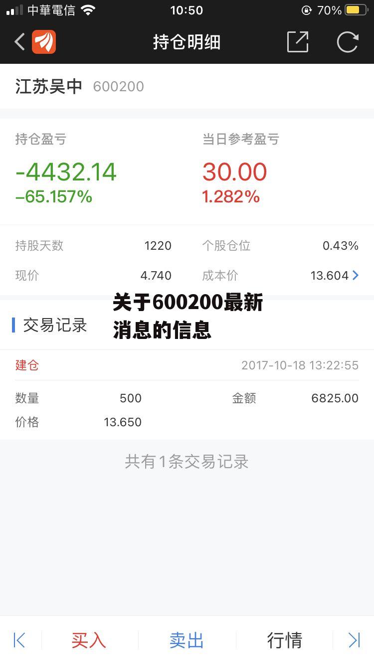 关于600200最新消息的信息
