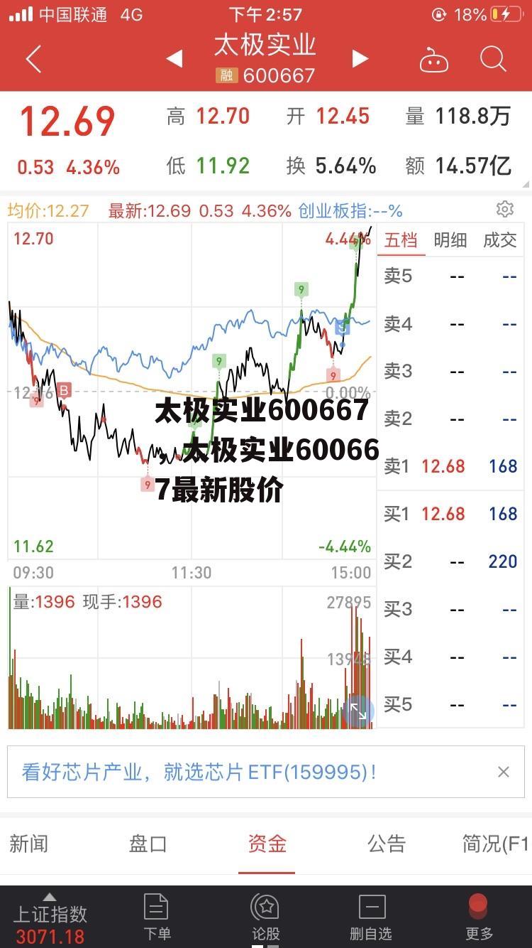 太极实业600667，太极实业600667最新股价