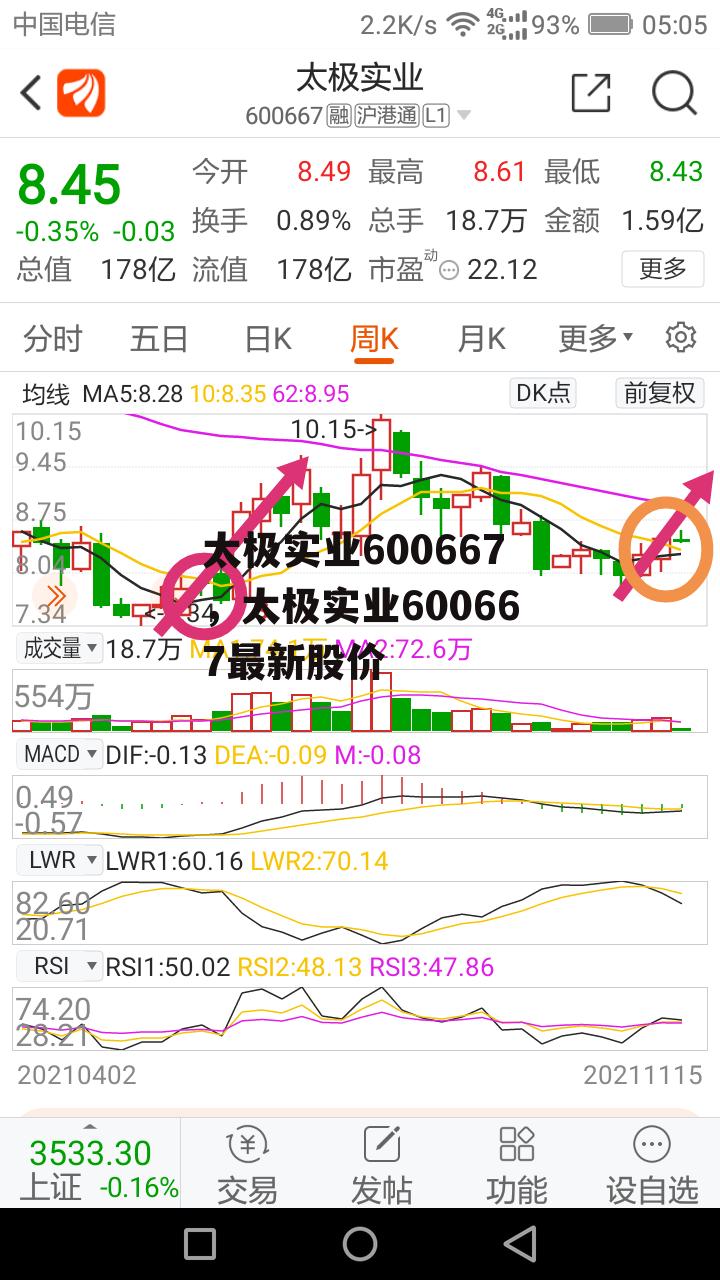 太极实业600667，太极实业600667最新股价