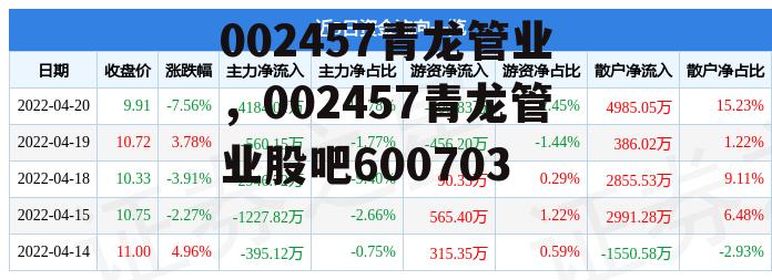 002457青龙管业，002457青龙管业股吧600703