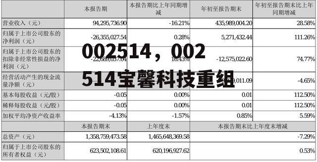 002514，002514宝馨科技重组