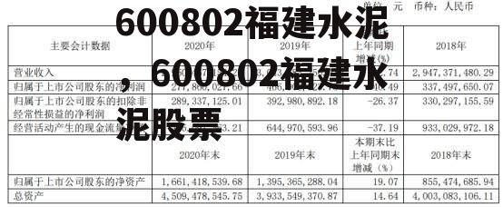 600802福建水泥，600802福建水泥股票