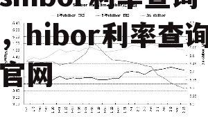 shibor利率查询，hibor利率查询官网