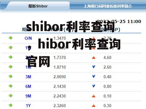 shibor利率查询，hibor利率查询官网