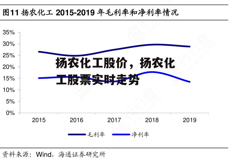 扬农化工股价，扬农化工股票实时走势