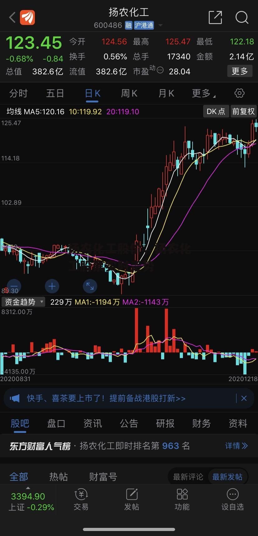 扬农化工股价，扬农化工股票实时走势