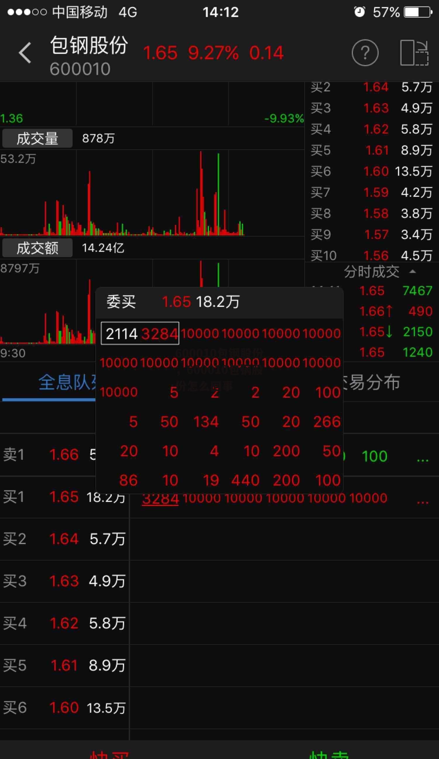 600010包钢股份，600010包钢股份怎么回事