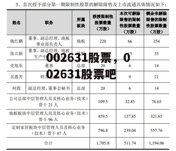 002631股票，002631股票吧