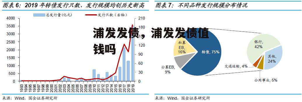 浦发发债，浦发发债值钱吗