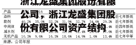 浙江龙盛集团股份有限公司，浙江龙盛集团股份有限公司资产结构