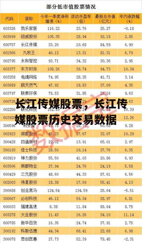 长江传媒股票，长江传媒股票历史交易数据