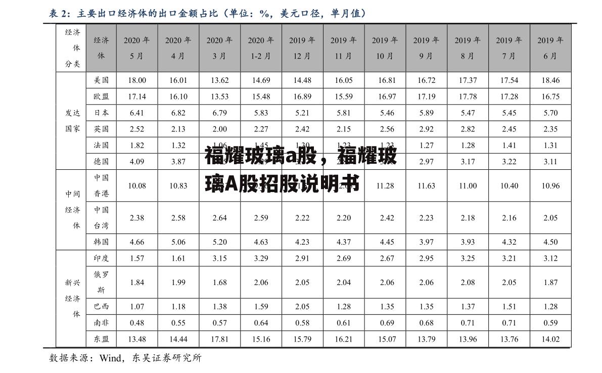 福耀玻璃a股，福耀玻璃A股招股说明书