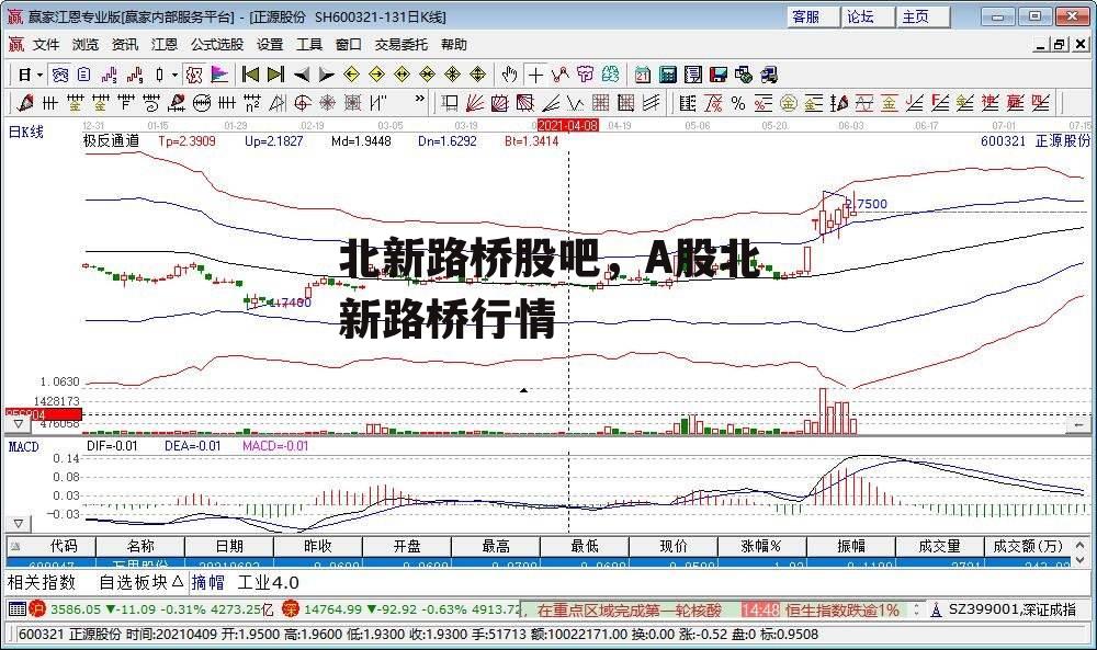 北新路桥股吧，A股北新路桥行情