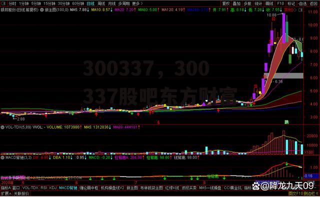300337，300337股吧东方财富