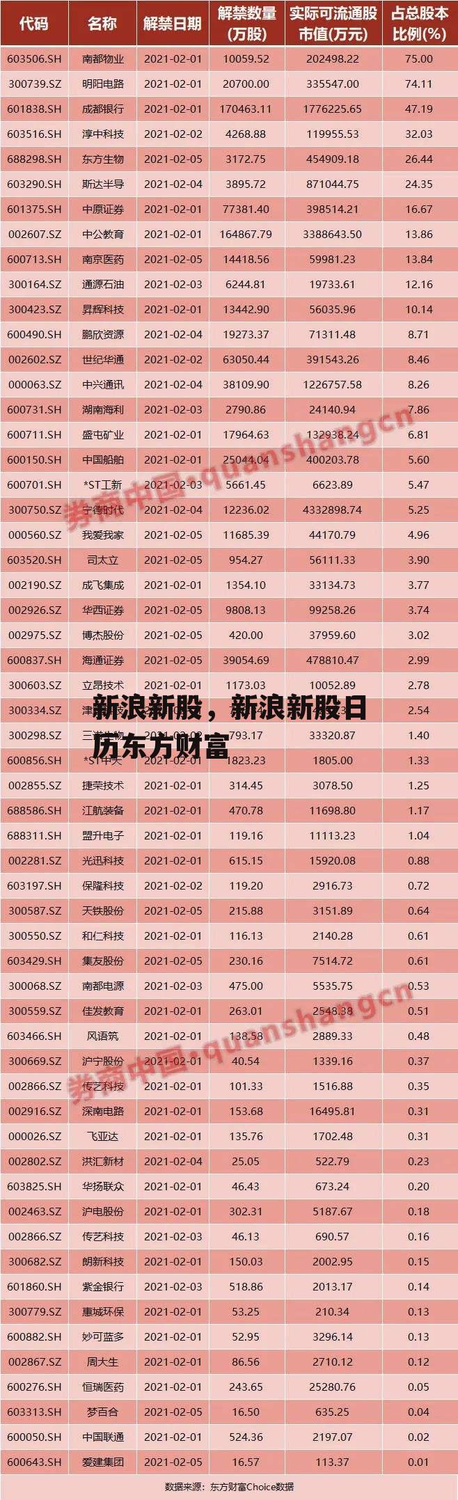 新浪新股，新浪新股日历东方财富