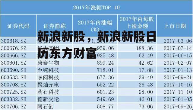 新浪新股，新浪新股日历东方财富