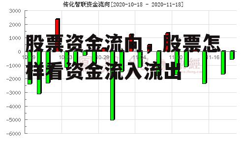 股票资金流向，股票怎样看资金流入流出