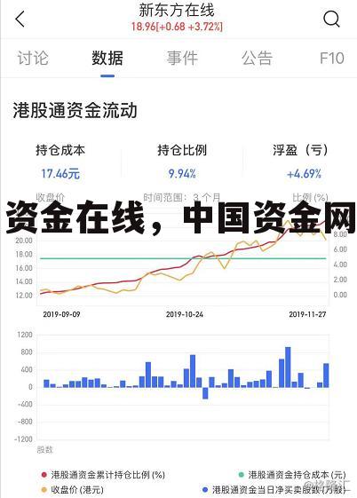 资金在线，中国资金网