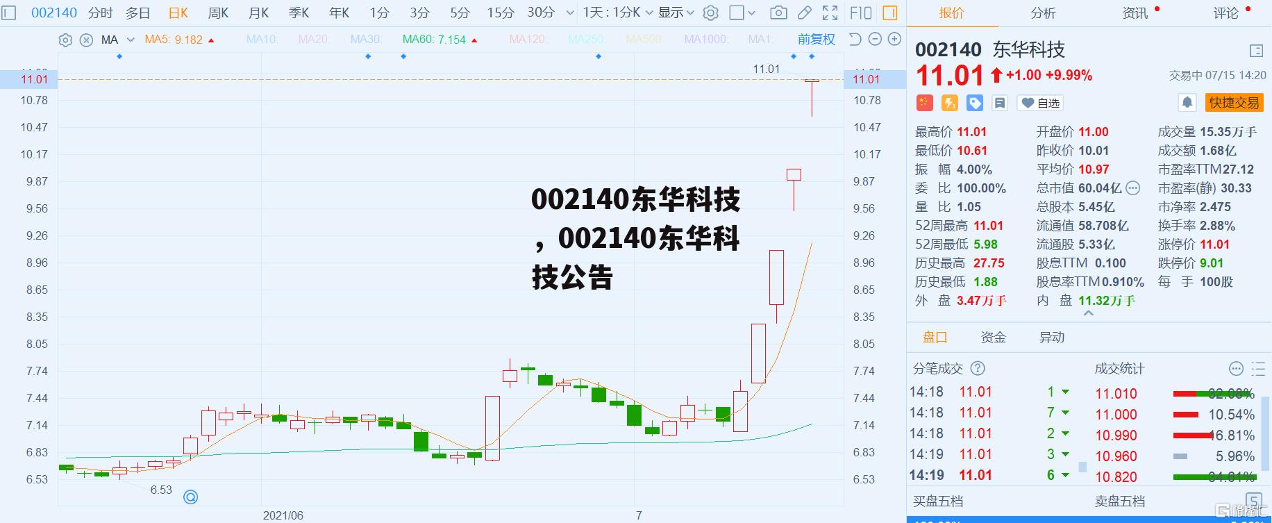 002140东华科技，002140东华科技公告
