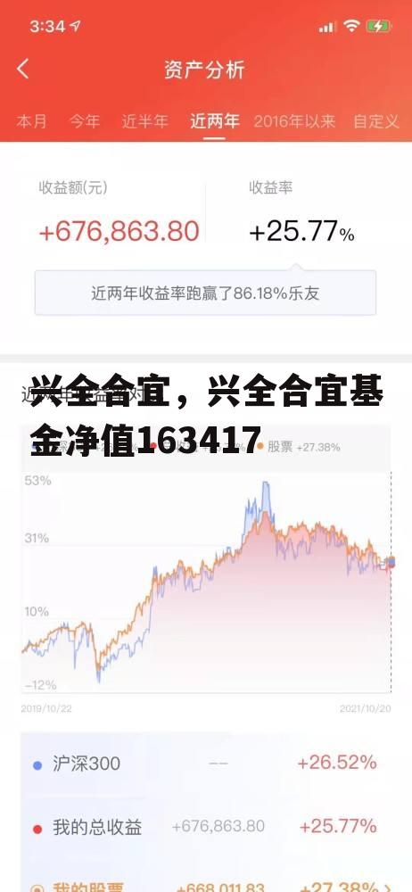 兴全合宜，兴全合宜基金净值163417