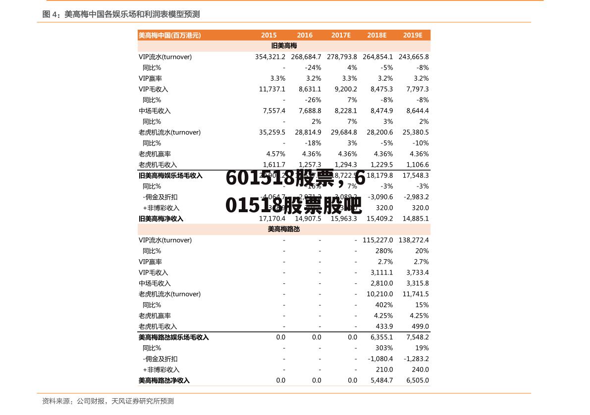 601518股票，601518股票股吧