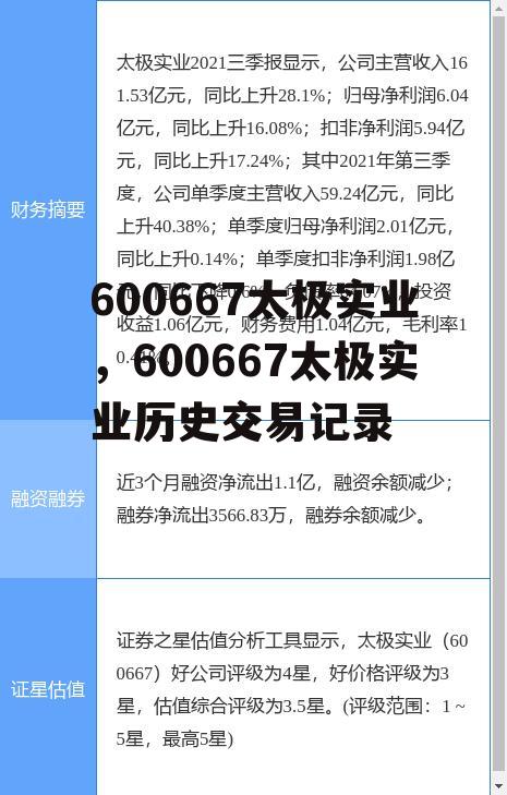 600667太极实业，600667太极实业历史交易记录
