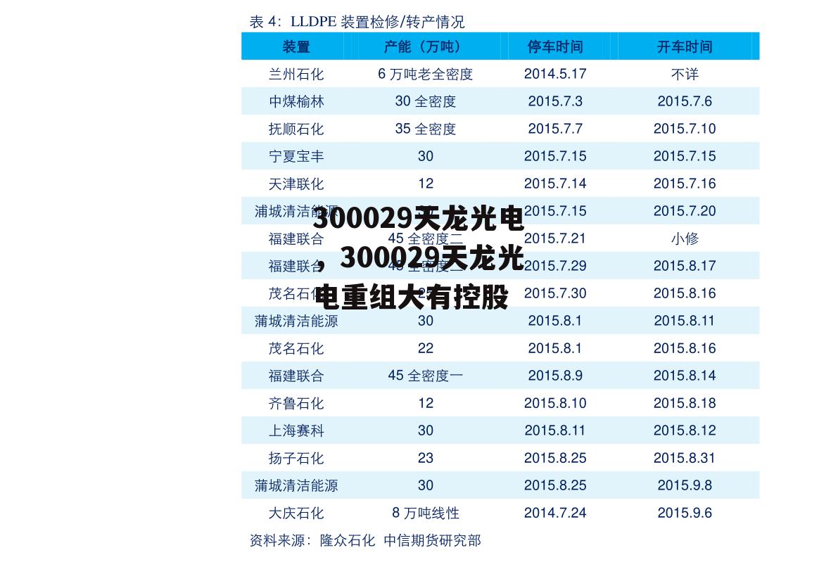 300029天龙光电，300029天龙光电重组大有控股