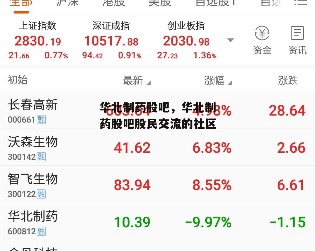 华北制药股吧，华北制药股吧股民交流的社区