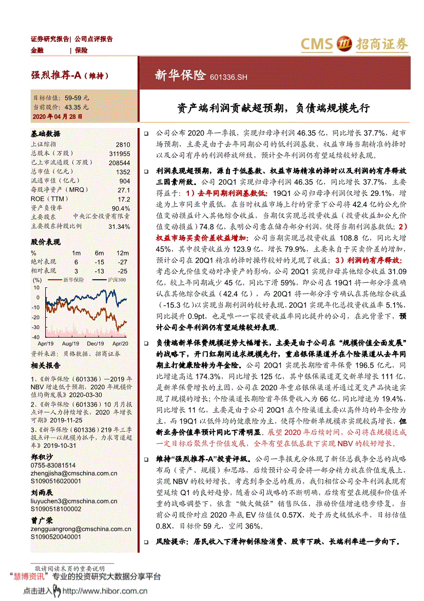 601336新华保险，新华保险601336走势图