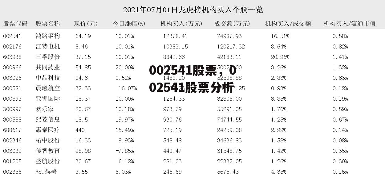 002541股票，002541股票分析