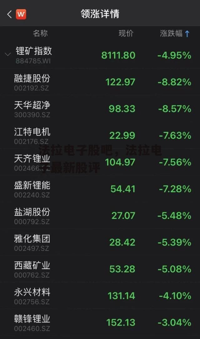 法拉电子股吧，法拉电子最新股评