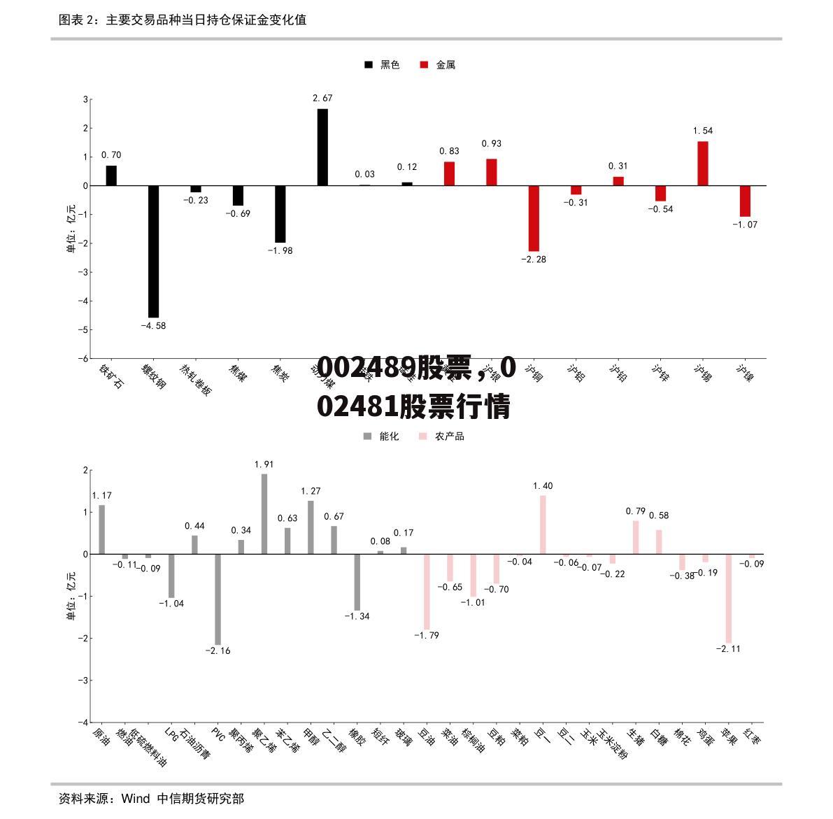 002489股票，002481股票行情