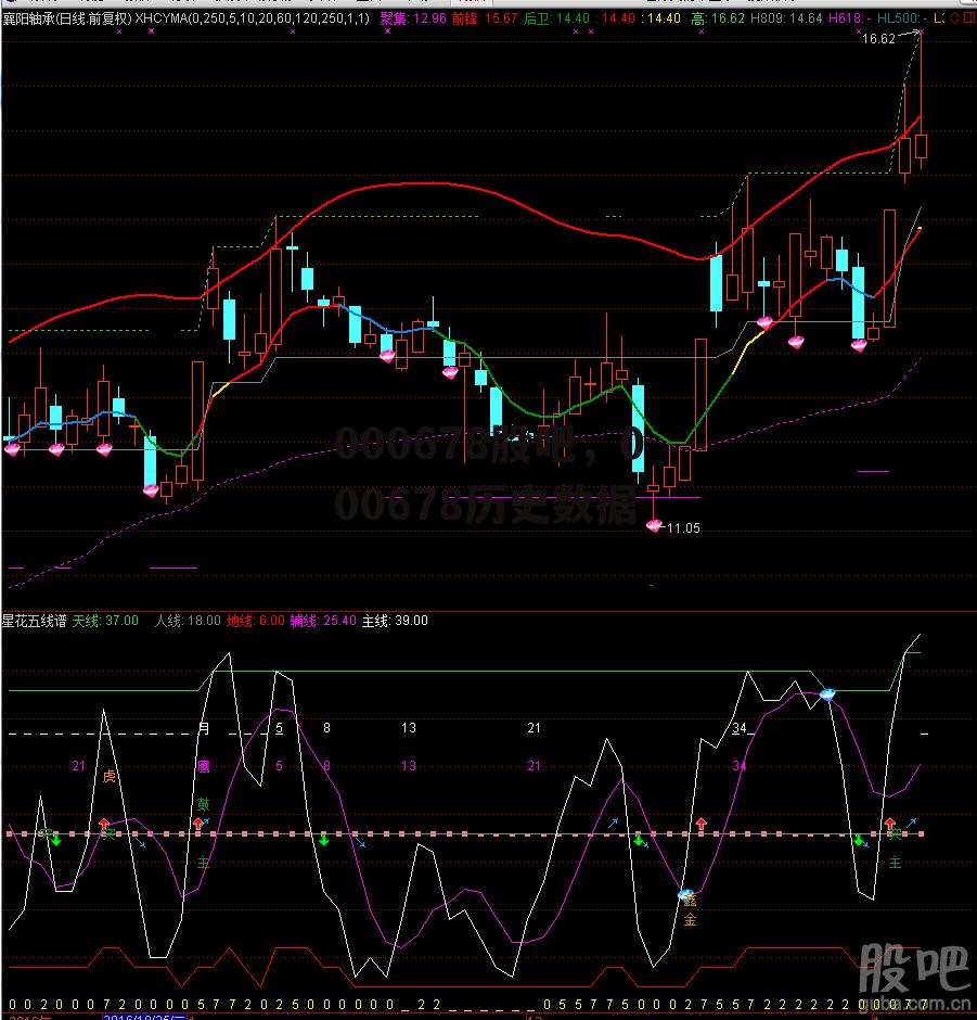 000678股吧，000678历史数据